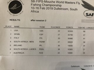 World-Masters-Flyfishing
