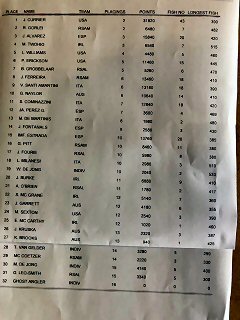 fly-fishing-championships