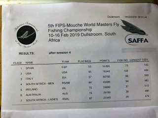 World-Masters-Flyfishing-Championships