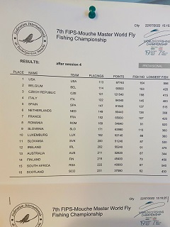 World-Masters-Fly-Fishing-Championships