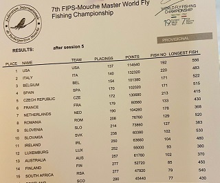 flyfishing-Champions