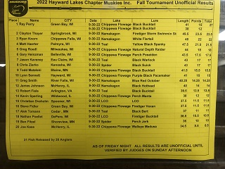 Hayward-Muskie-Tournament